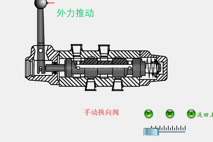 液压阀——手动换向阀